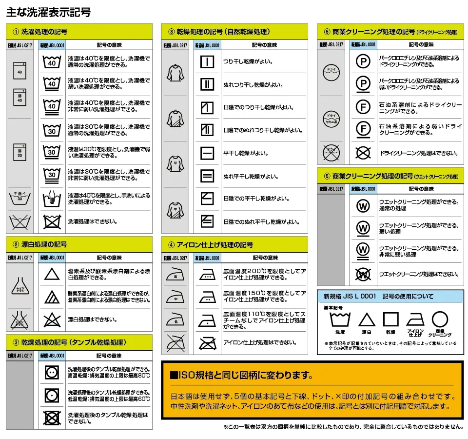 洗濯表示ラベルについて