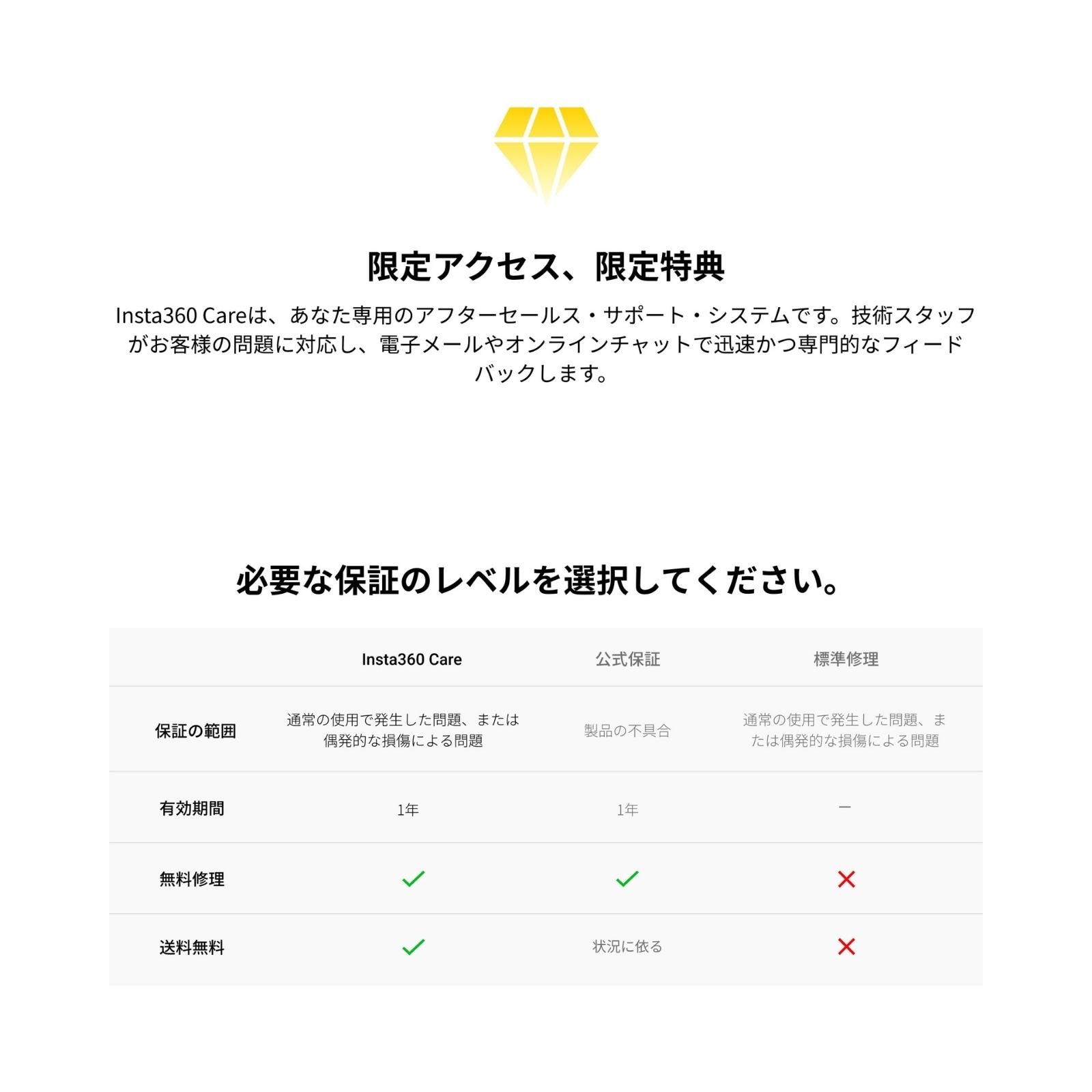 Insta360 Care ONE X2用 不慮の事故 損傷に対応 一回無料修理保証 一