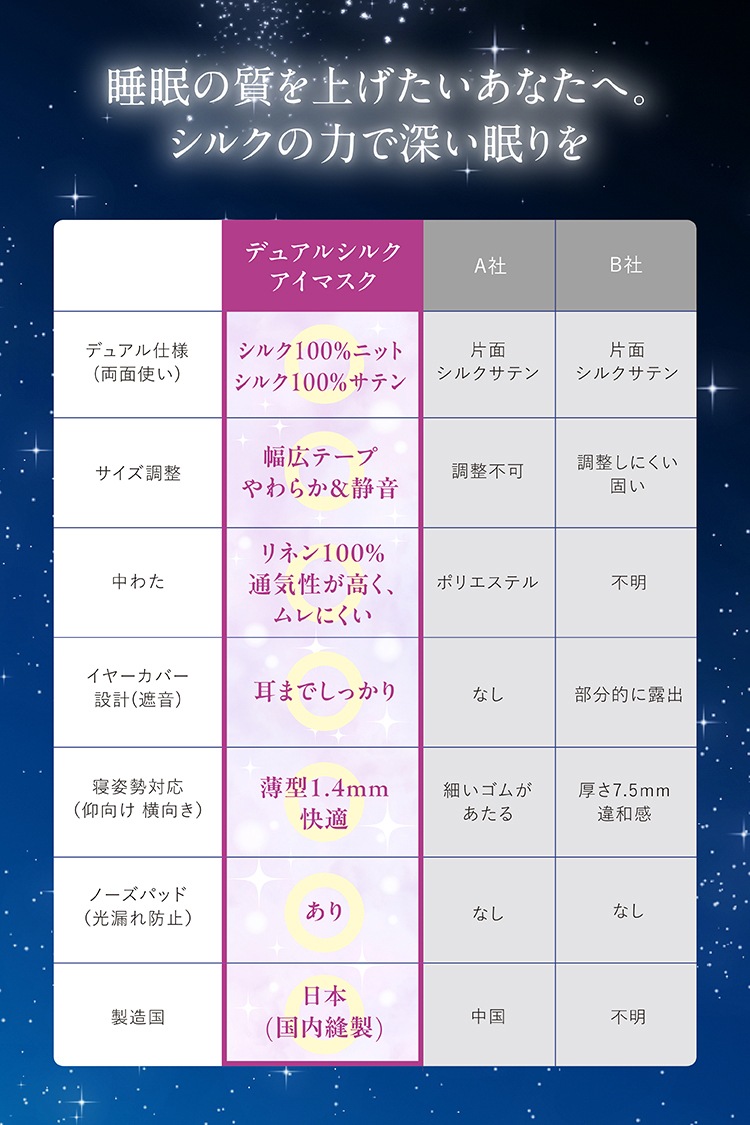 睡眠の質をあげたいあなたへ。比較表