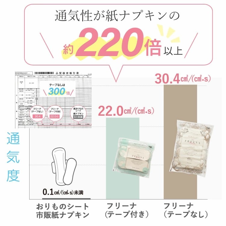 使い捨て布ナプキン フリーナ 32枚入 [ テープ付き/綿100％｜正規品