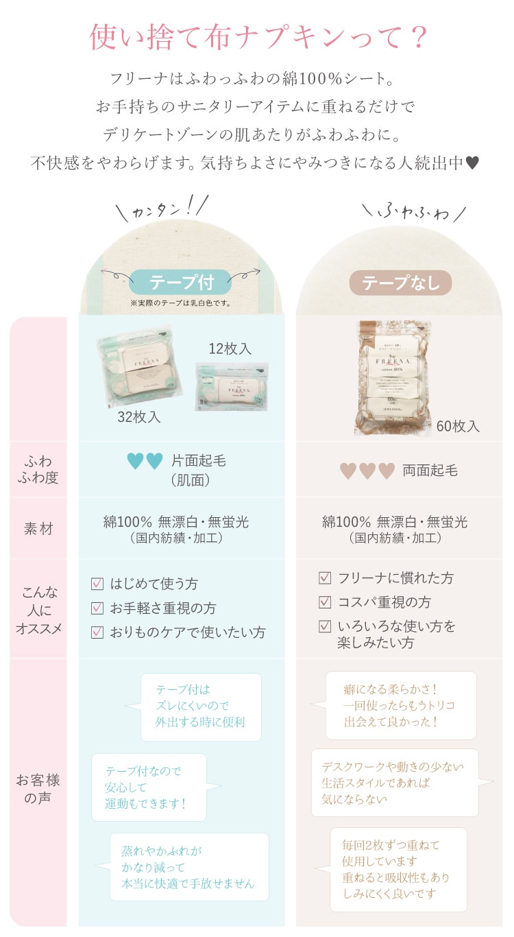 使い捨て布ナプキン フリーナ 32枚入 [ テープ付き/綿100％｜正規品