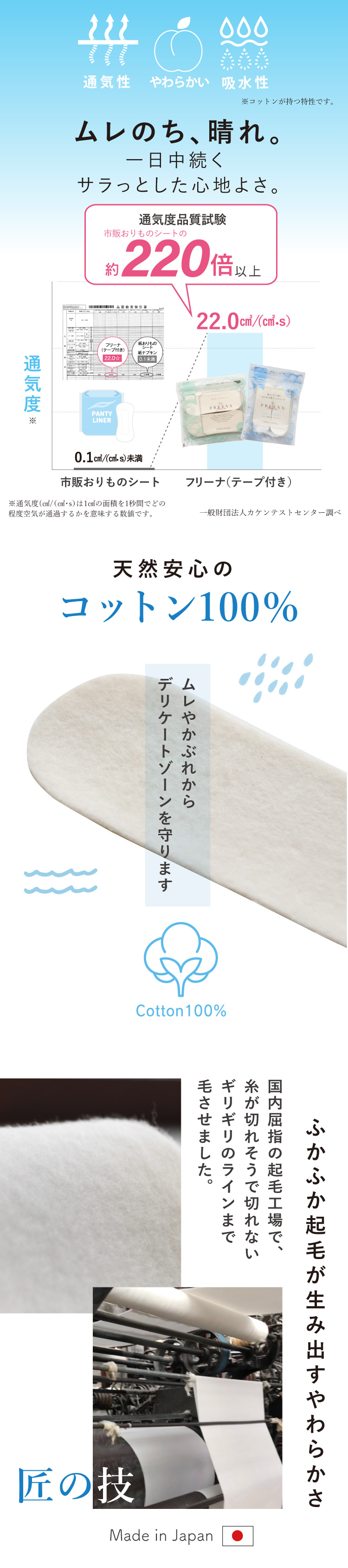 朝に1枚プラスするだけ