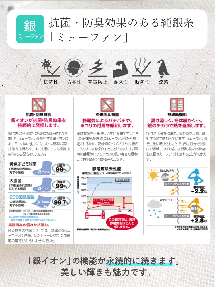 ミューファンって何？