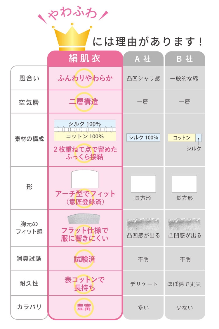 やわふわには理由があります