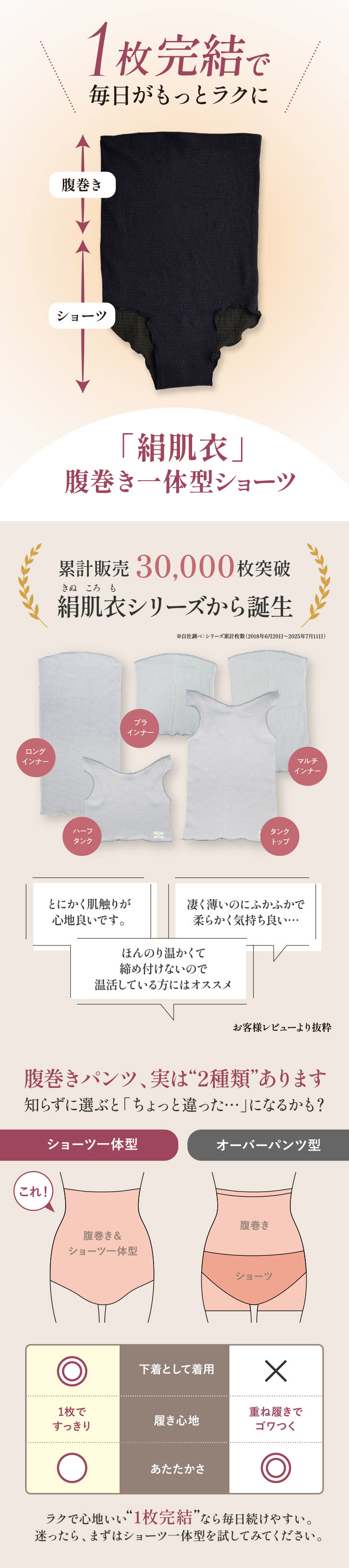 1枚完結で毎日がもっとラクに、腹巻パンツの種類2種類あります