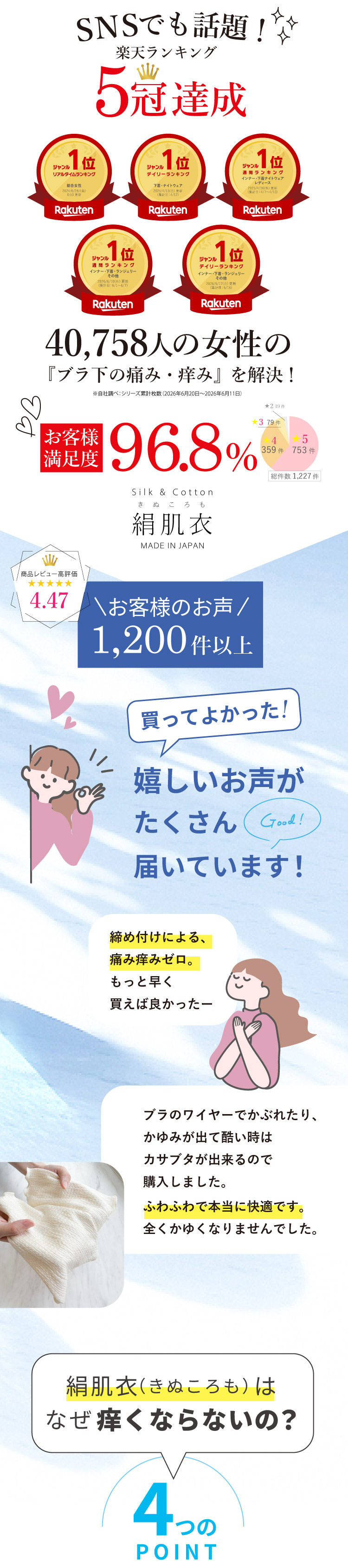 SNSでも話題！楽天ランキング5冠達成