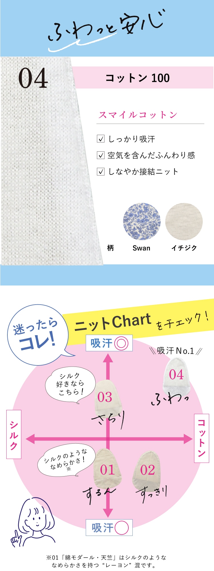 肌ざわりいろいろニット面選び&ニットチャート