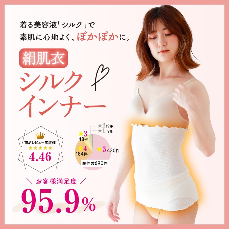 お客様満足度95.9％