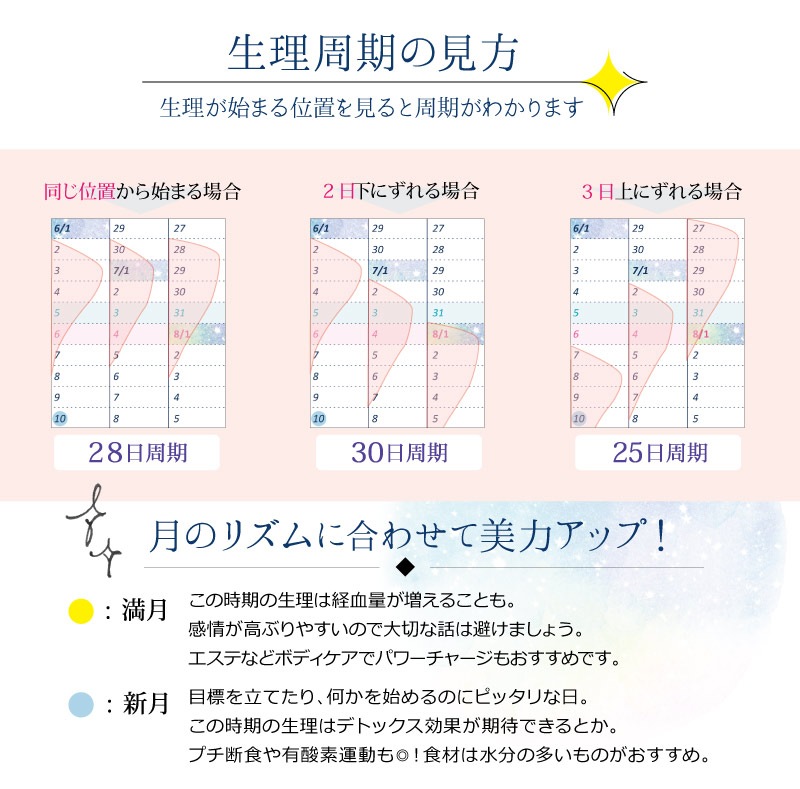 22年ウーマンヘルスチェックカレンダー シールタイプ B6サイズの手帳に貼れる大きさ 生理周期 レディース 女性用 満月 新月 生理日 体調管理 Jewlinge 布ナプキン リラックスショーツ専門店 ジュランジェ