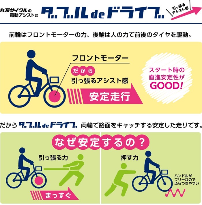 丸石サイクル 電動自転車 ふらっか～ず ココッティアシスト