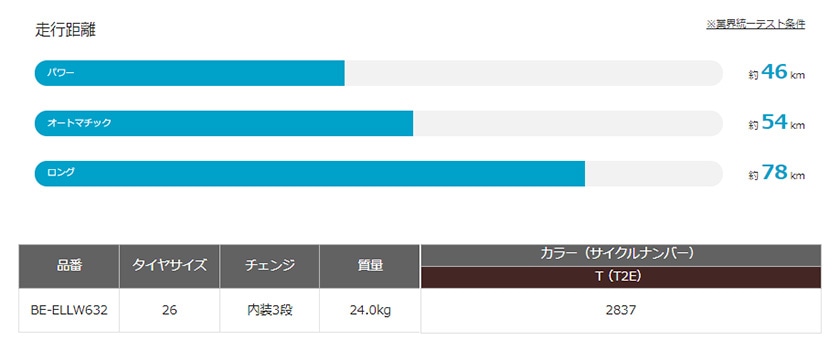 走行距離情報