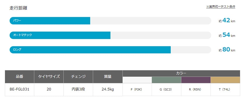 走行距離