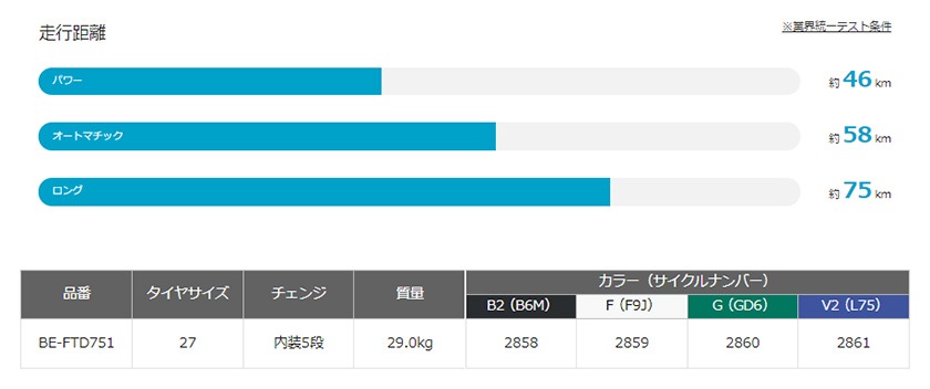 走行距離><br>
<img  data-cke-saved-src=