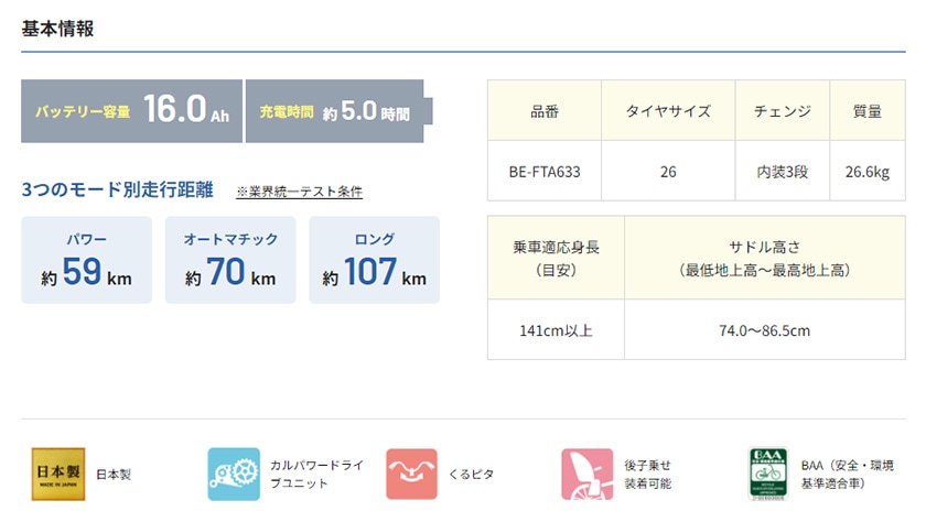 ティモAの基本情報