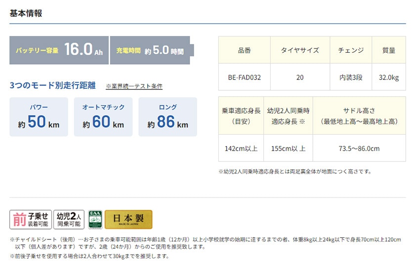 ギュットの基本情報