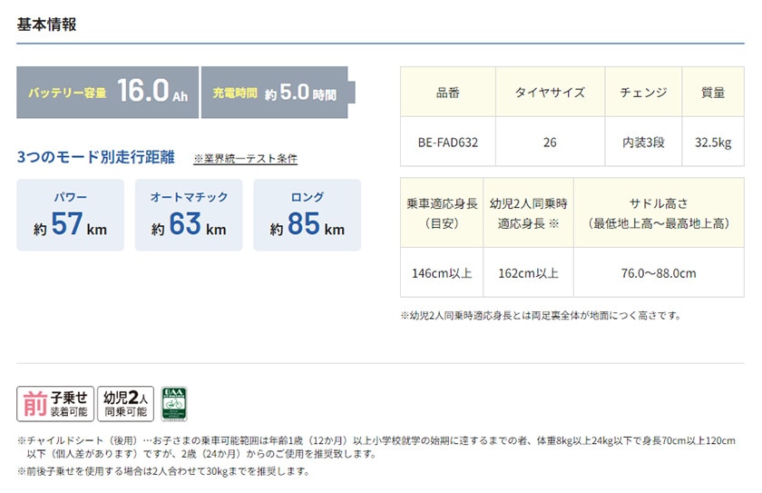 ギュットの基本情報