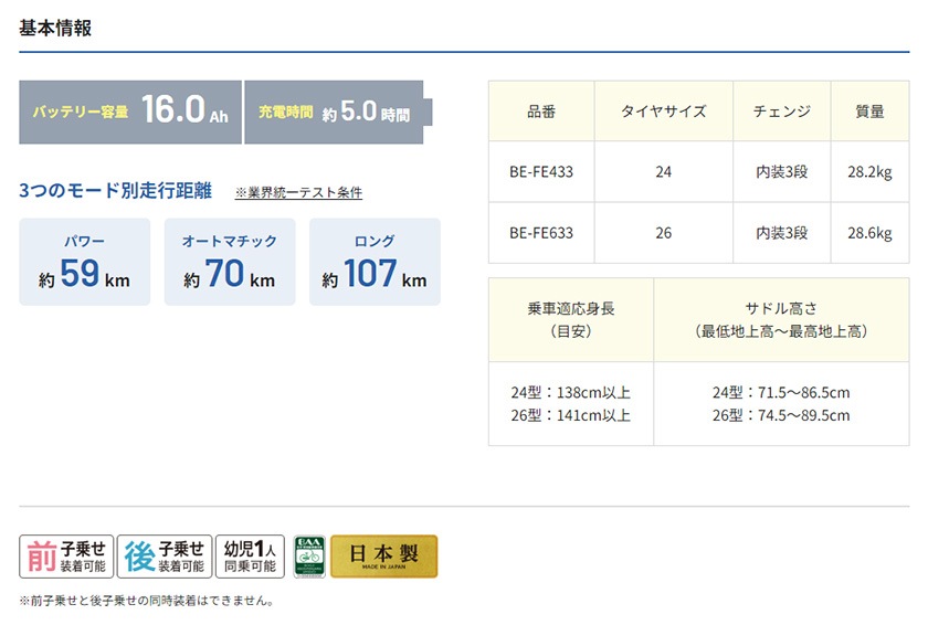 ビビEXの基本情報