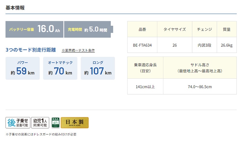 ティモAの基本情報