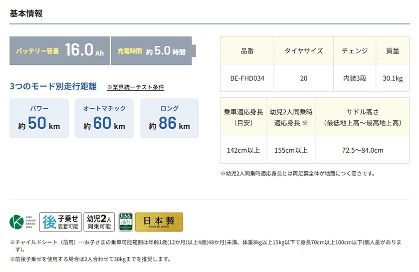 ギュットの基本情報