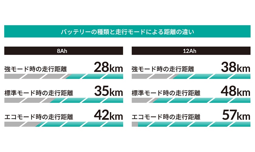 バッテリーの違い