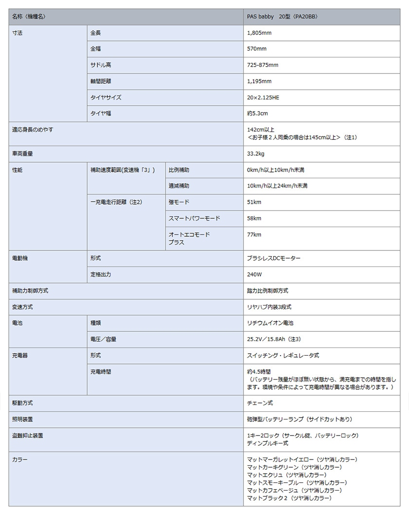 PASの基本機能