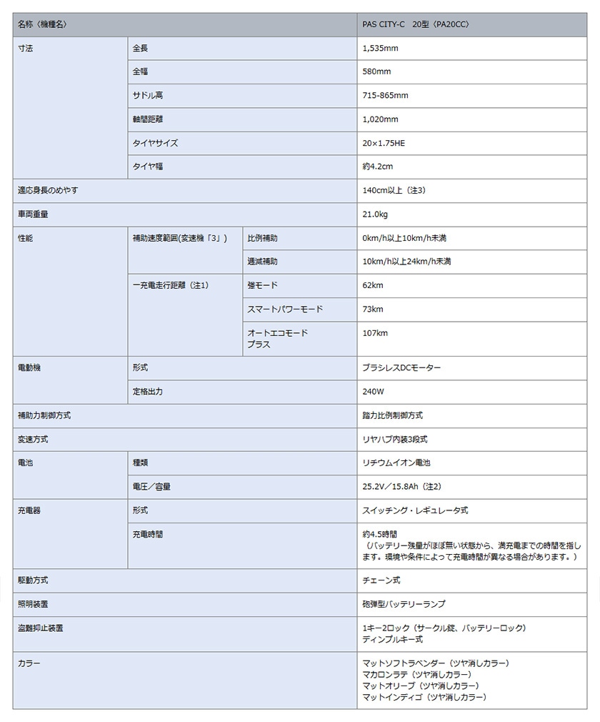 PASの仕様