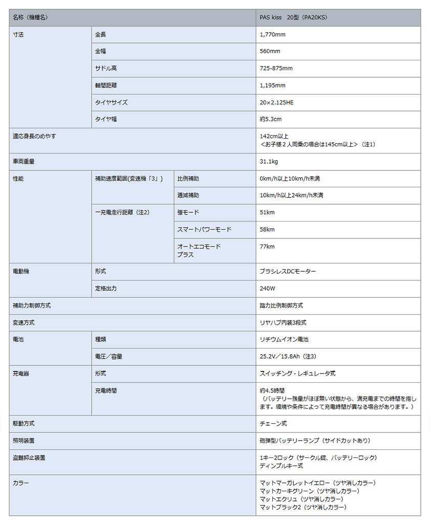 PASの基本機能