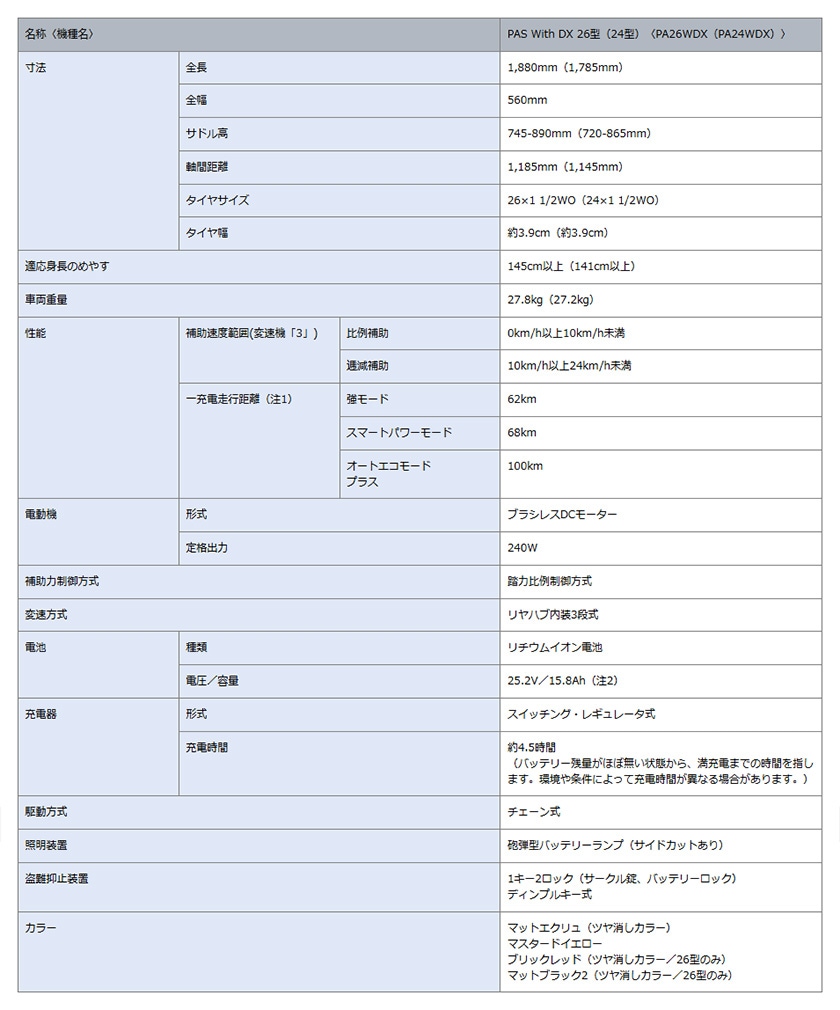 PASの基本仕様