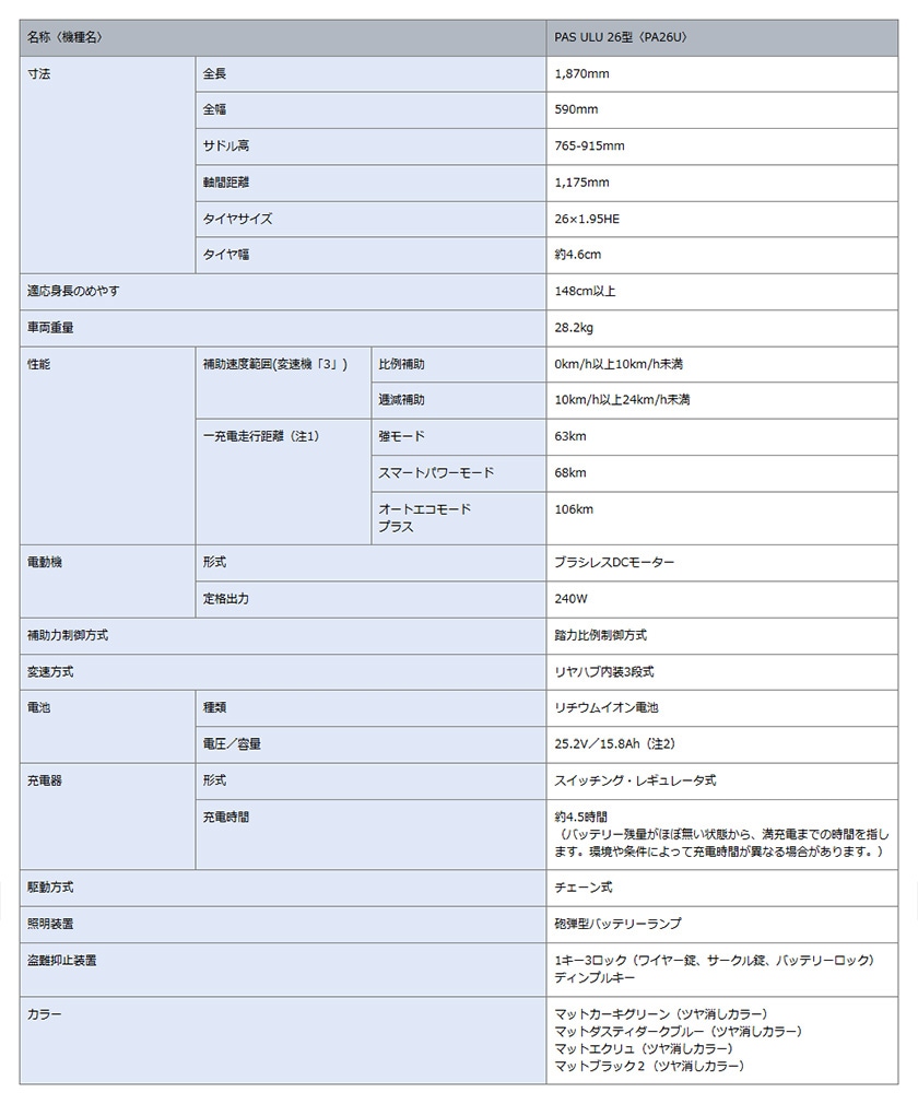 PASの基本機能
