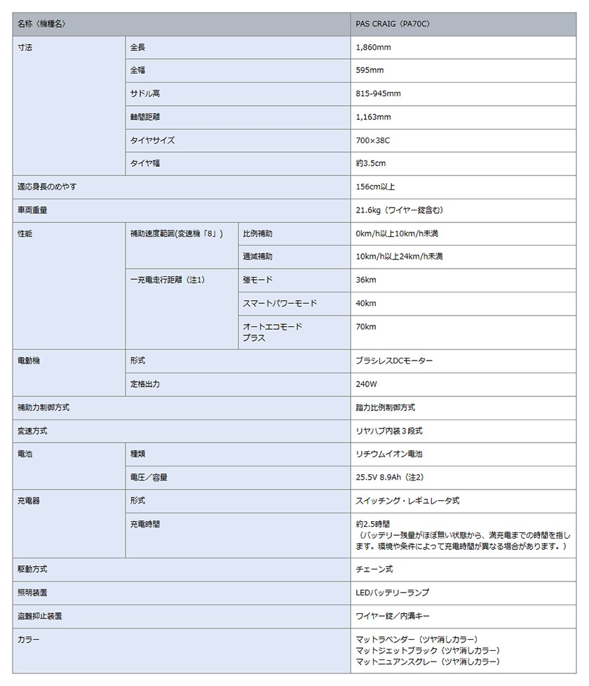 CRAIGの仕様設計