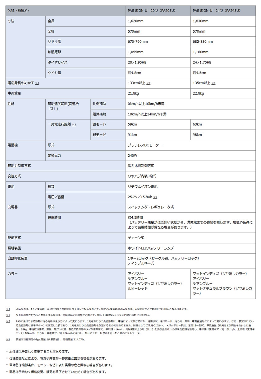 PASのポイント