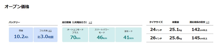 PASの機能