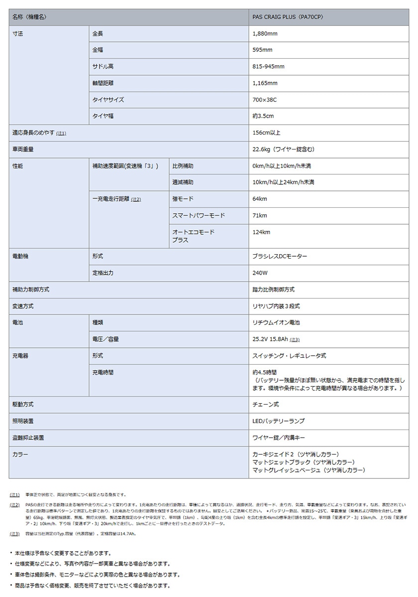 CRAIGの仕様設計