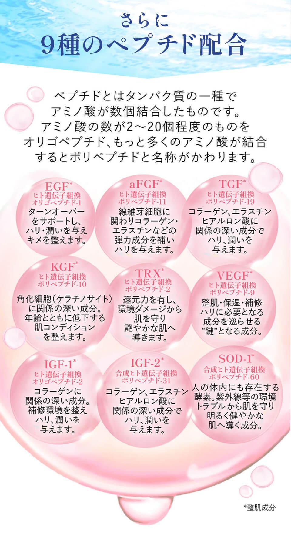 egf、fgf、igf、kgf、igf、SODなど9種類のペプチド配合エイジングケア化粧水