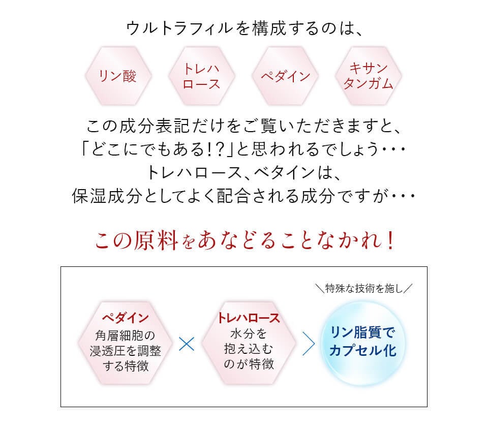 ベタイン、トレハロースをナノカプセル化し浸透の優れた天然由来のリフトアップ成分、ウルトラフィル配合化粧品