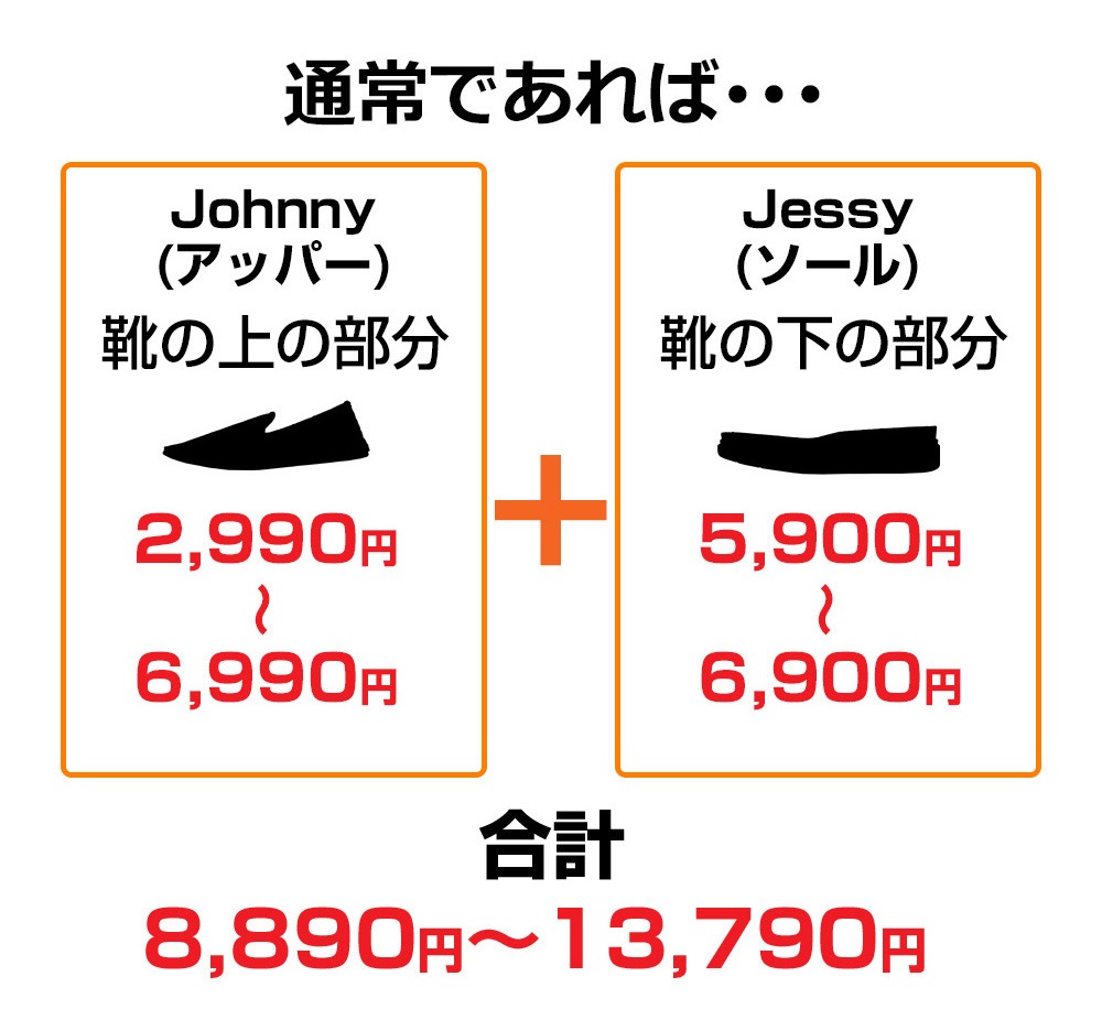 キセカエシューズ Johnny & Jessy Official Web Site