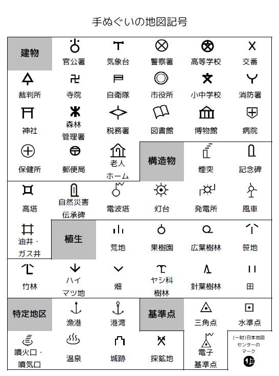 手捺染 地図記号てぬぐい 地図センターネットショッピング