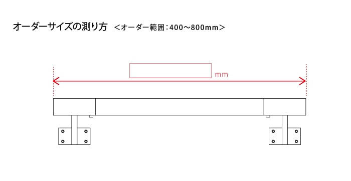 座の種類