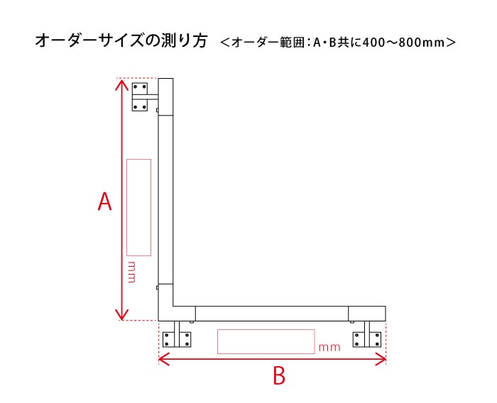 座の種類