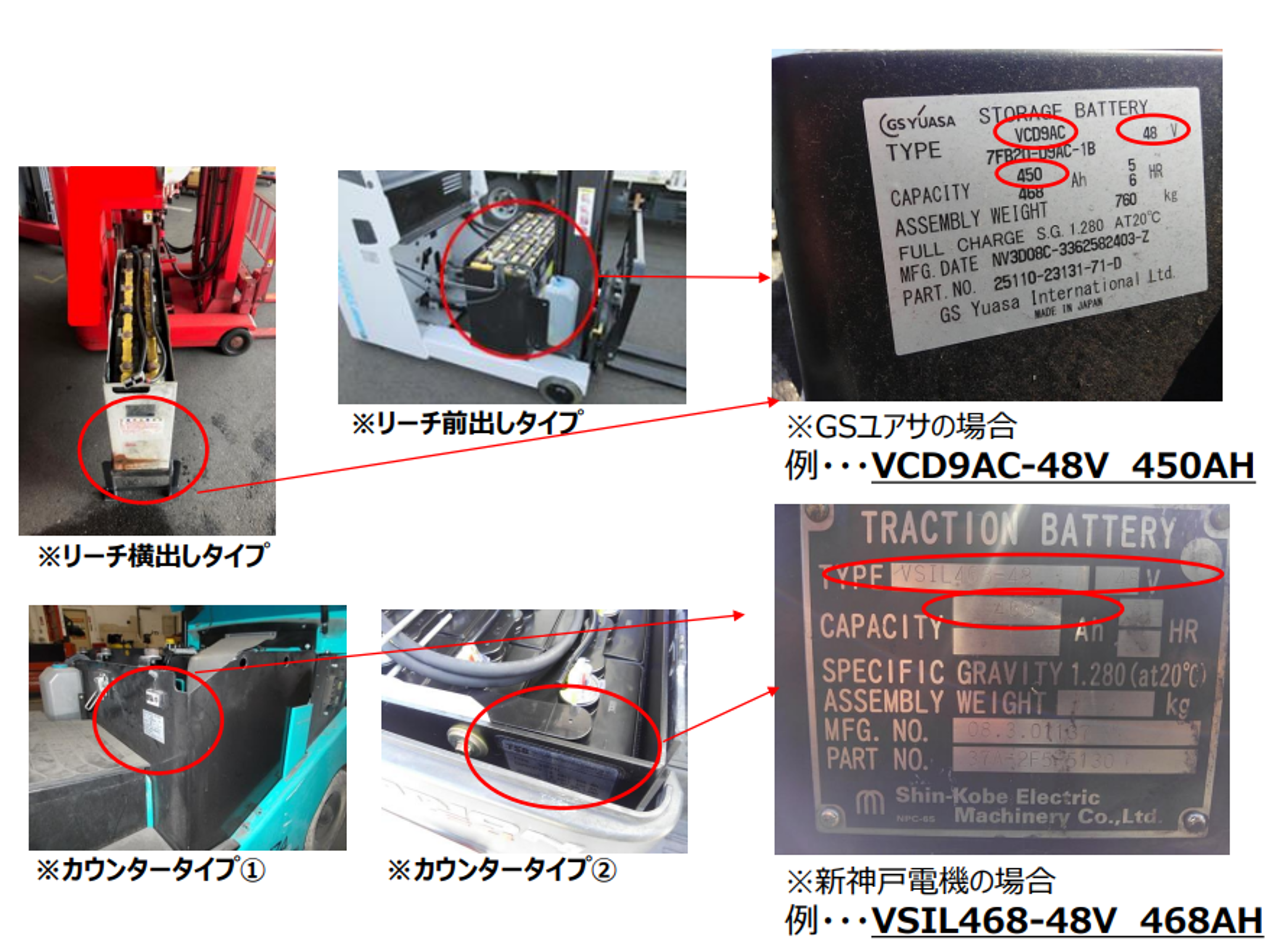 高密度・高出力・超長寿命】フォークリフト用 リチウムイオン