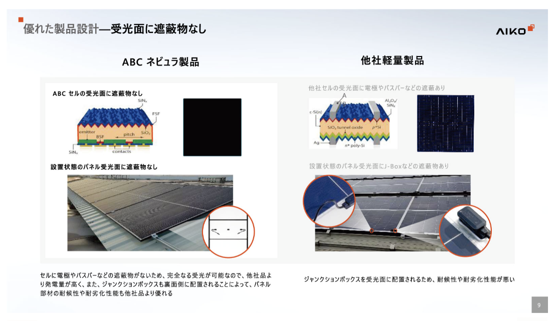 ★受光面に遮蔽物なし
