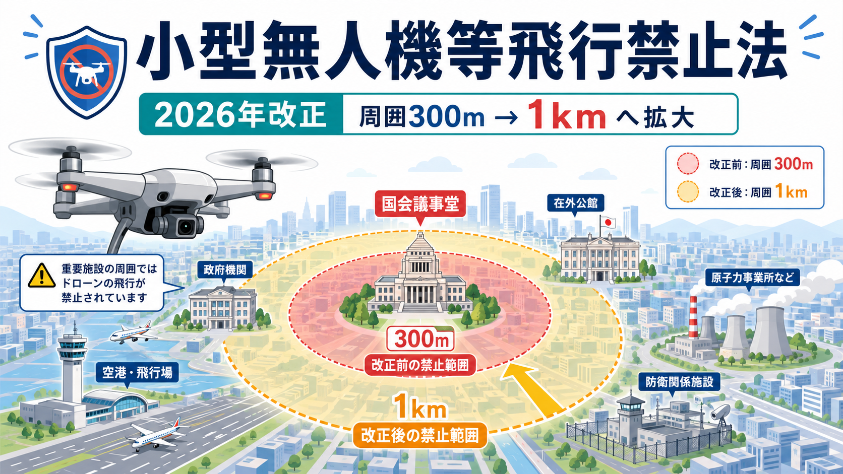 小型無人機等飛行禁止法
