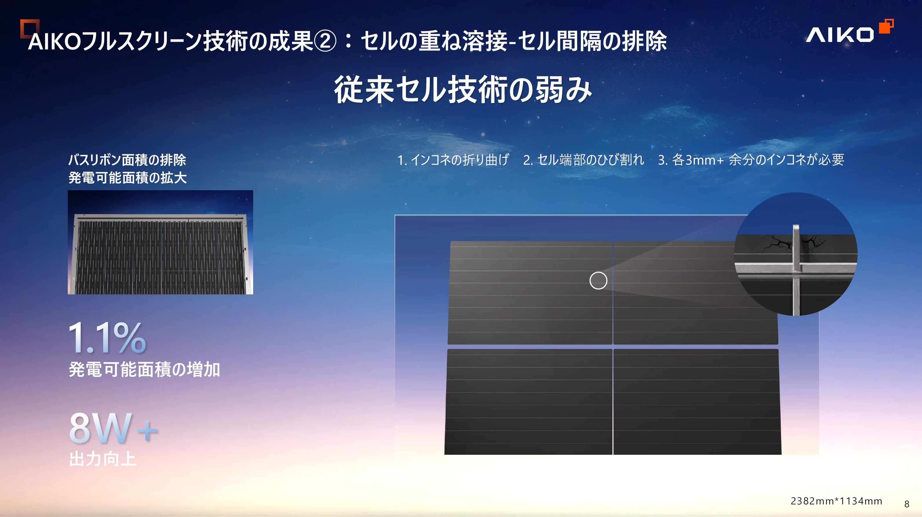 先進技術とハイテク材料の使用
