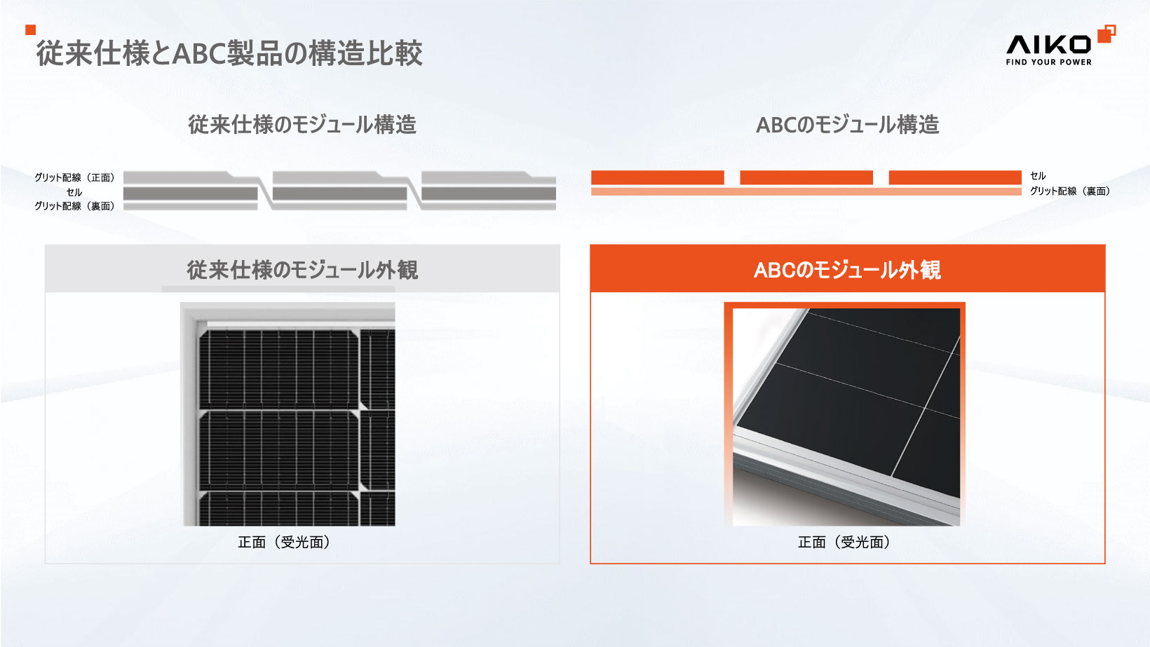 従来仕様とABC製品の構造比較