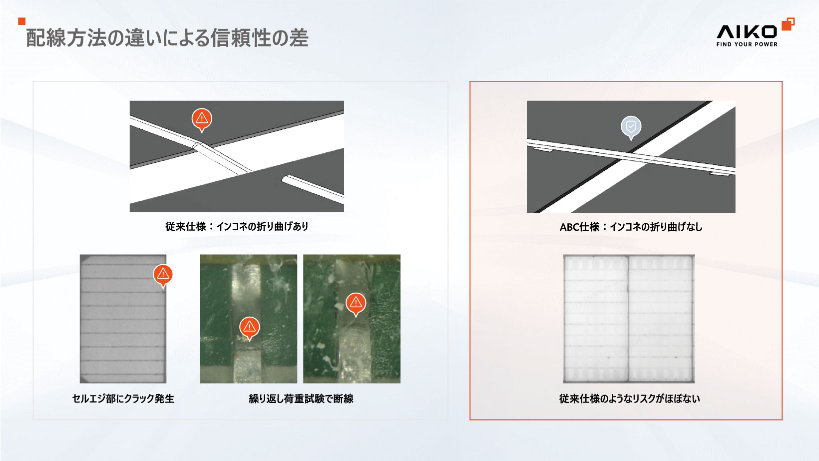 配線方法の違いによる信頼性の差