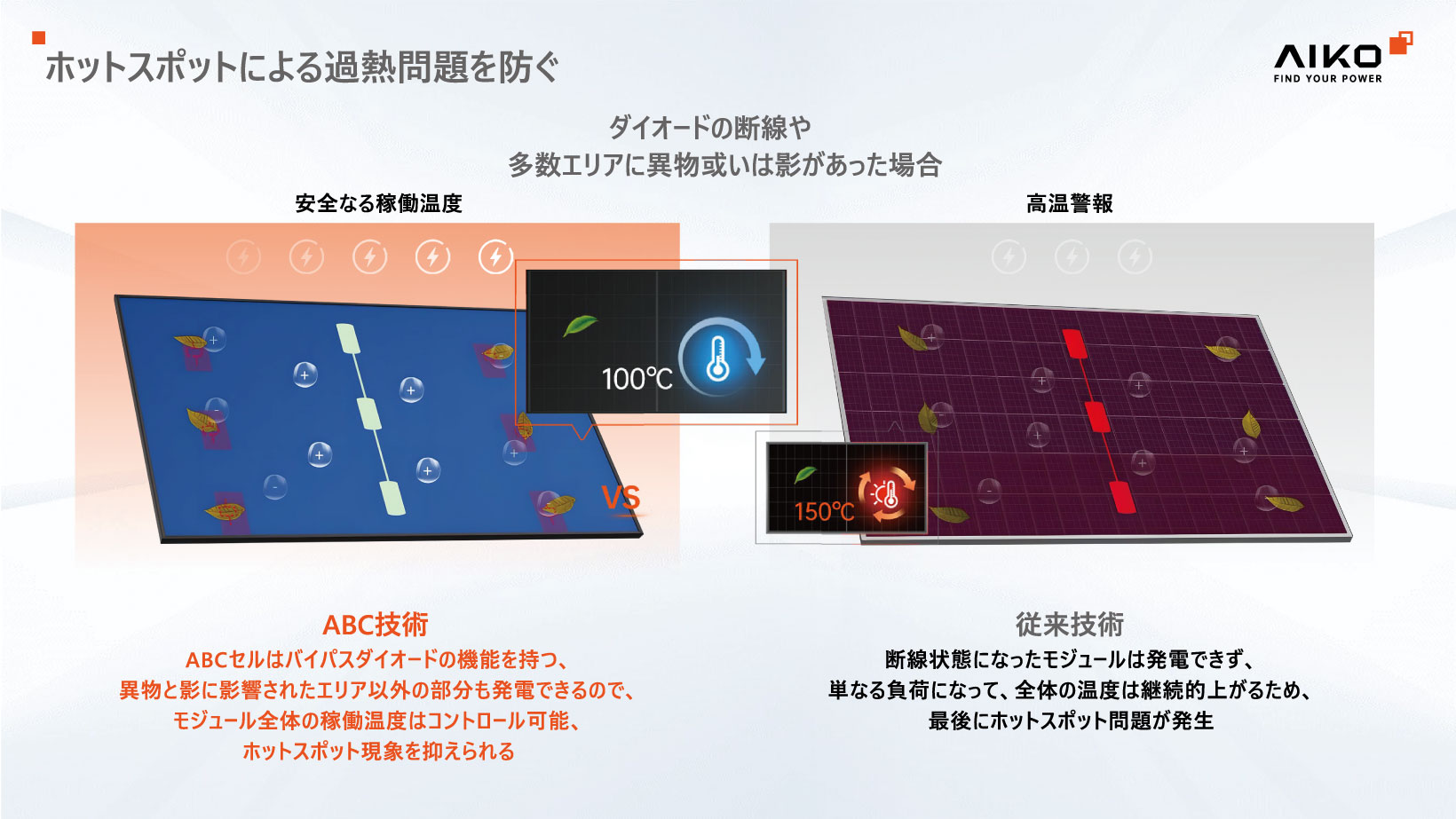 ホットスポットによる加熱問題を防ぐ