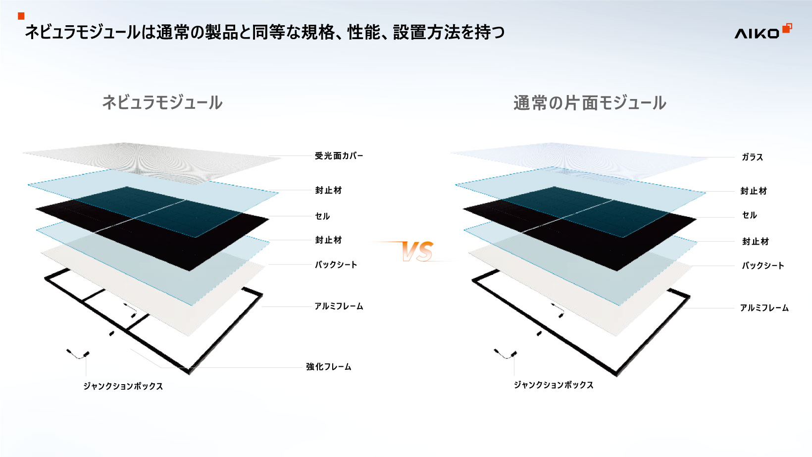 ネビュラモジュールと通常の片面モジュール