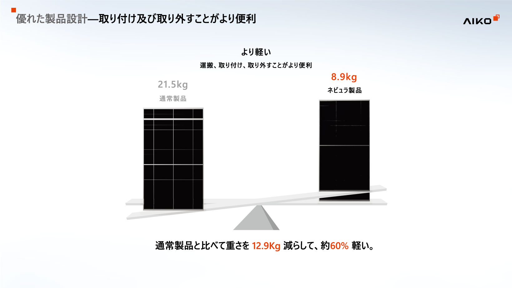 優れた製品設計01