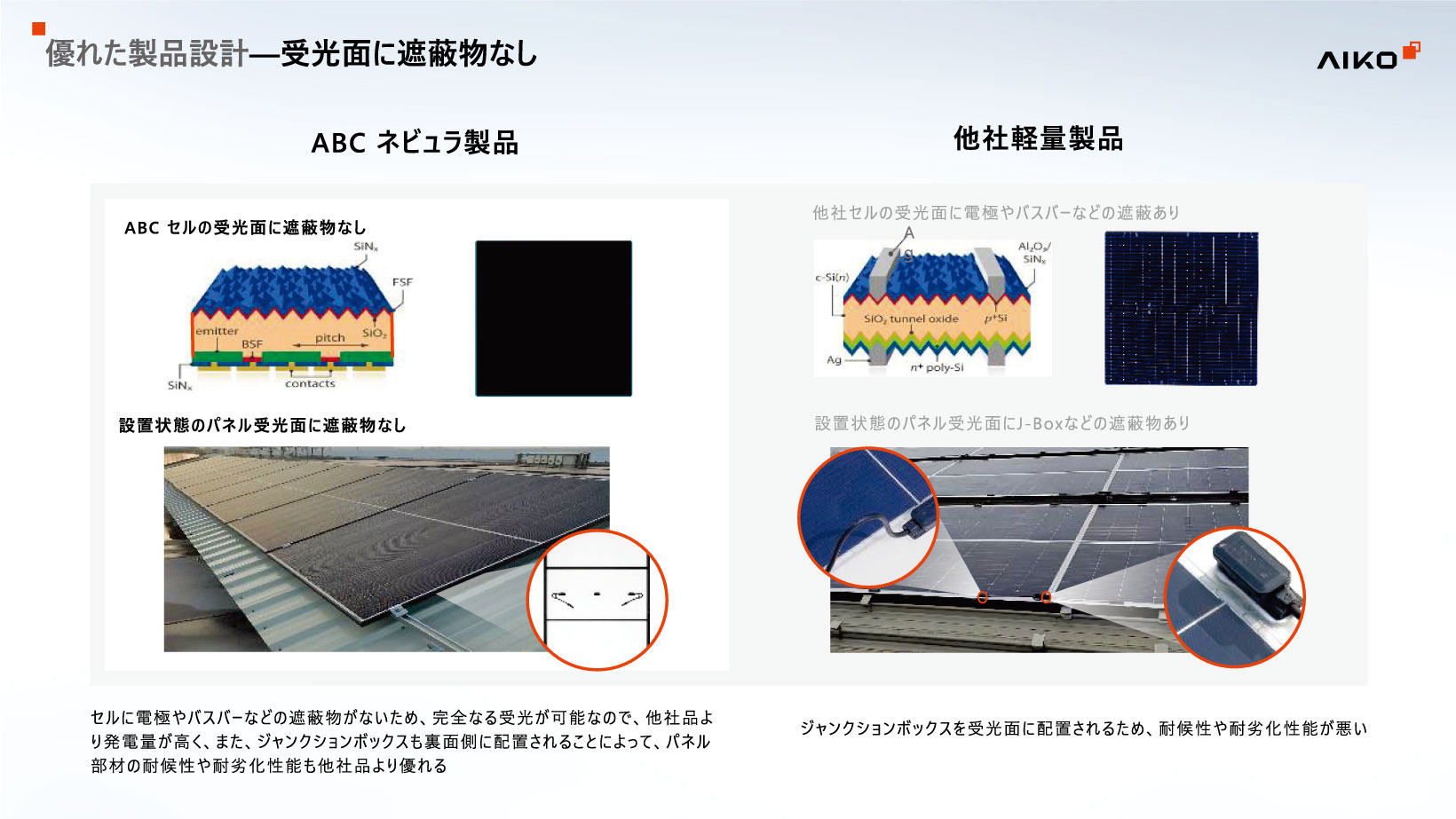 優れた製品設計04