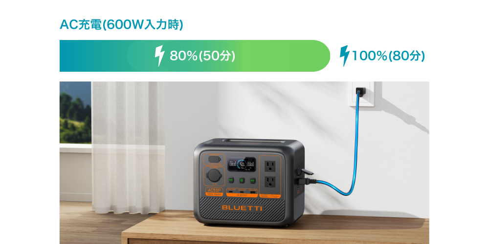 BLUETTI】AC50P 小型ポータブル電源 504Wh 700W｜防災推奨・車中泊